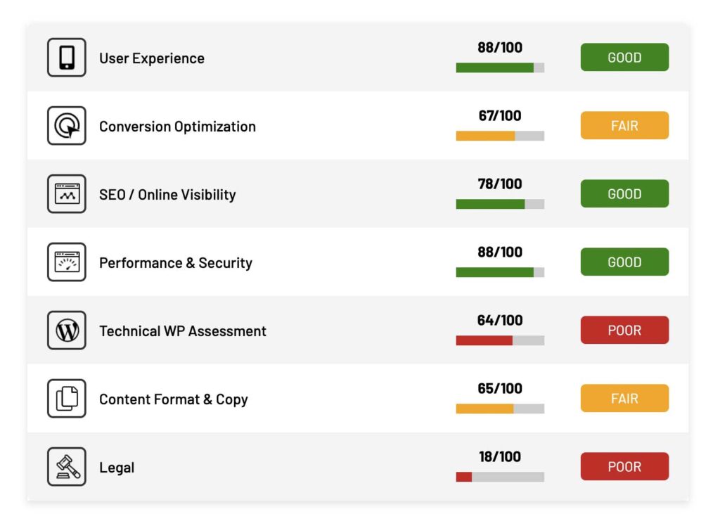 Website Audit top level report summary